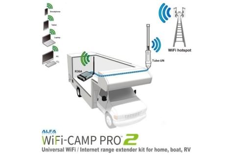 Alfa WiFi-Camp Pro2 Set Tube N Antenne + R36A Router
