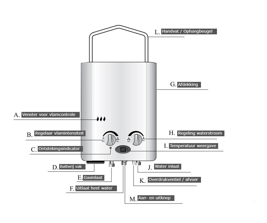 Qlima PGWH1010 Mobile Gas Boiler Shower User Manual