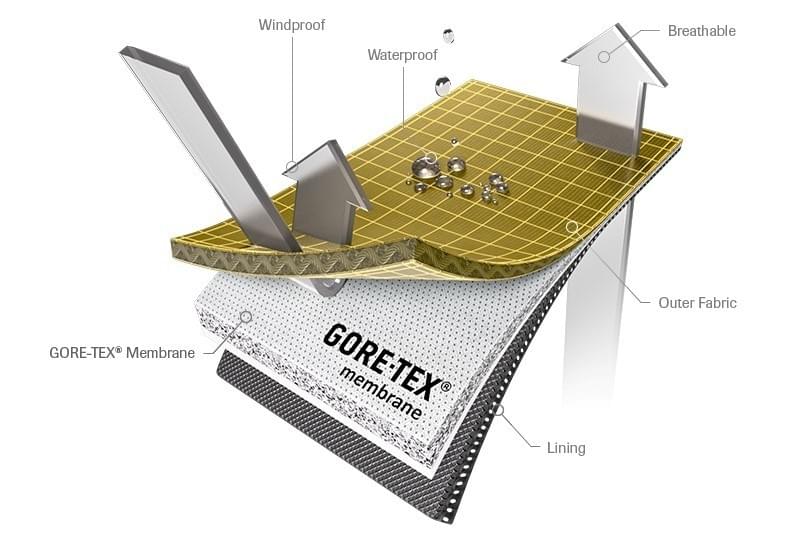 8153_gore-tex_(1)