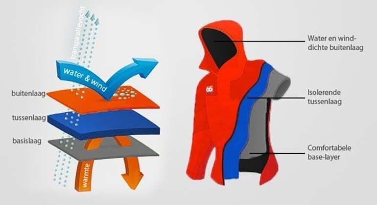 7294_technisch-ondergoed_(1)