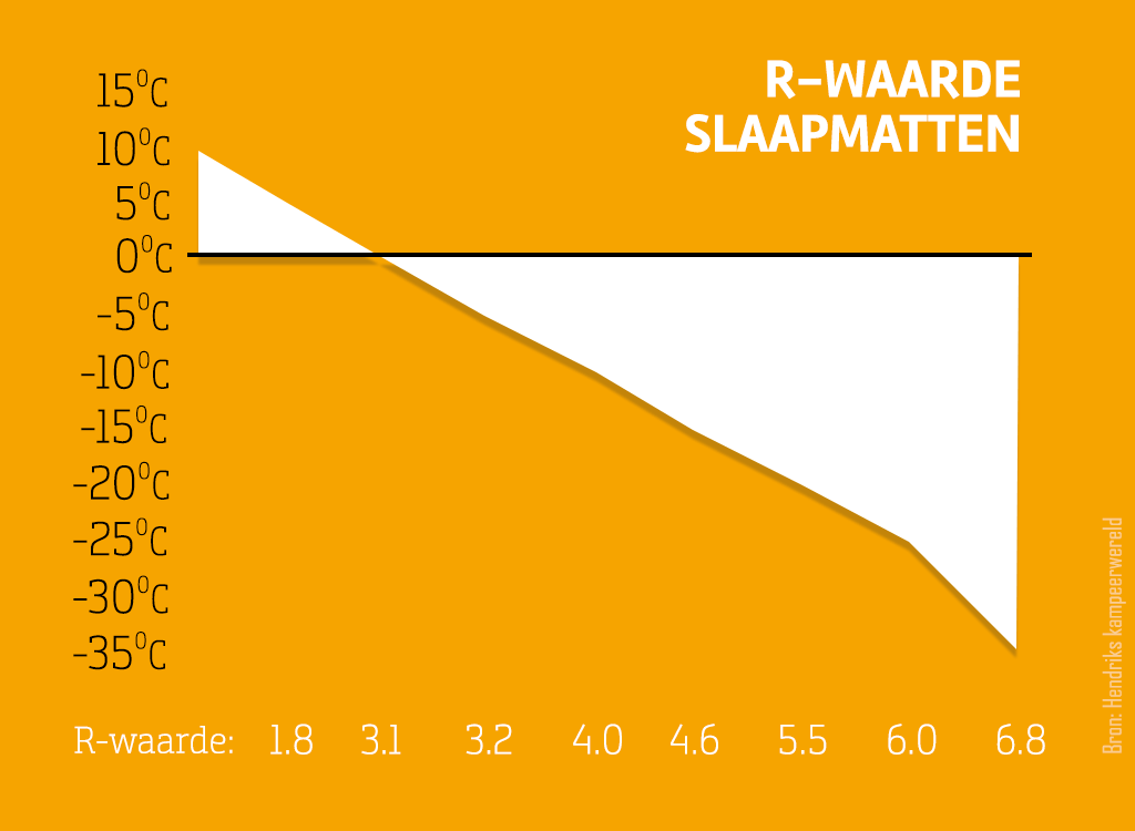 6564_r-waarde-isolatie-slaapmat_(1)