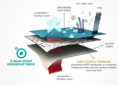 977_event-is-nog-redelijk-onbekend-maar-is-absoluut-een-concurrent-van-gore-tex